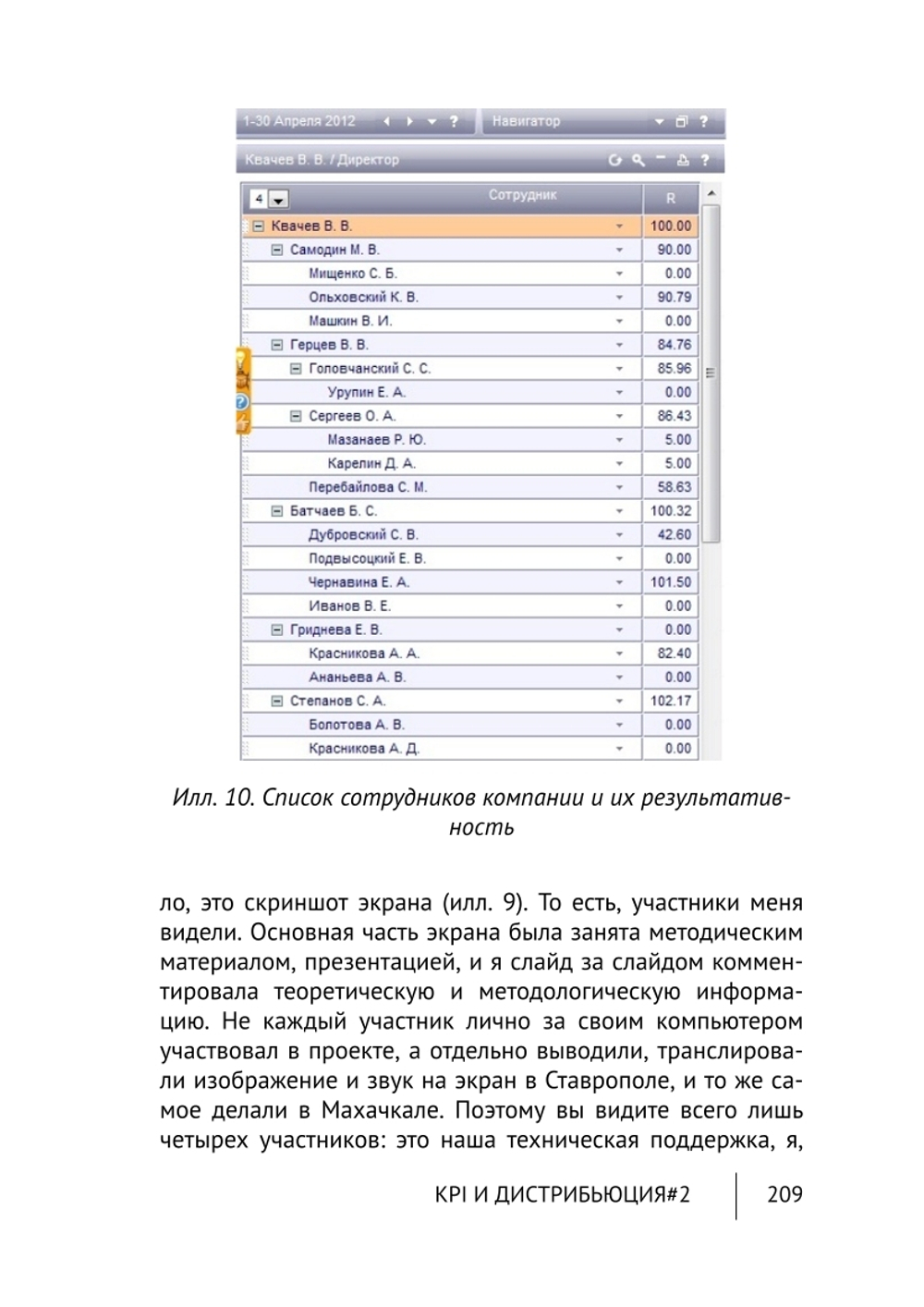Cборник KPI-DRIVE #2 / KPI и Дистрибьюция #2