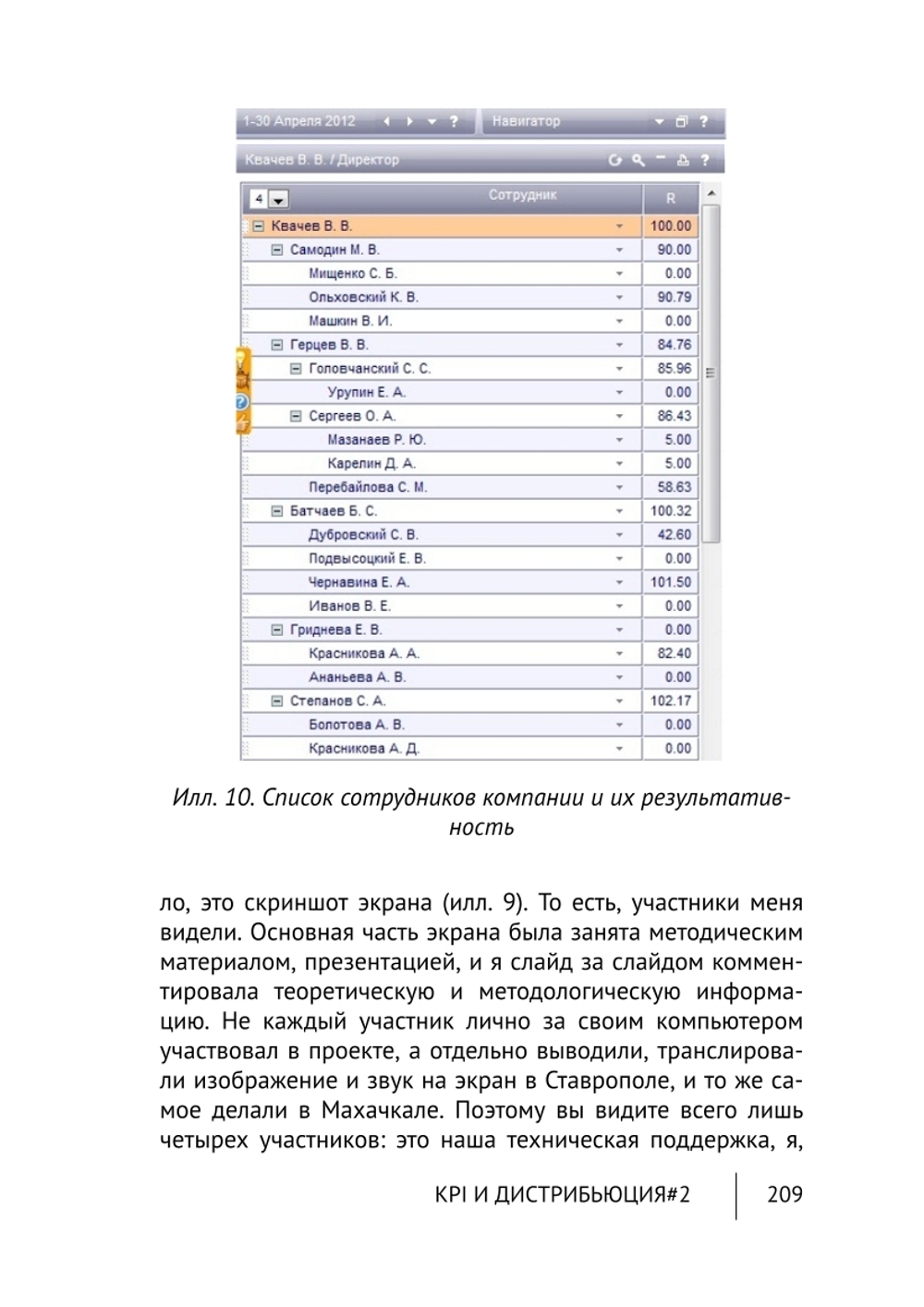 Cборник KPI-DRIVE #2 / KPI и Дистрибъюция #2