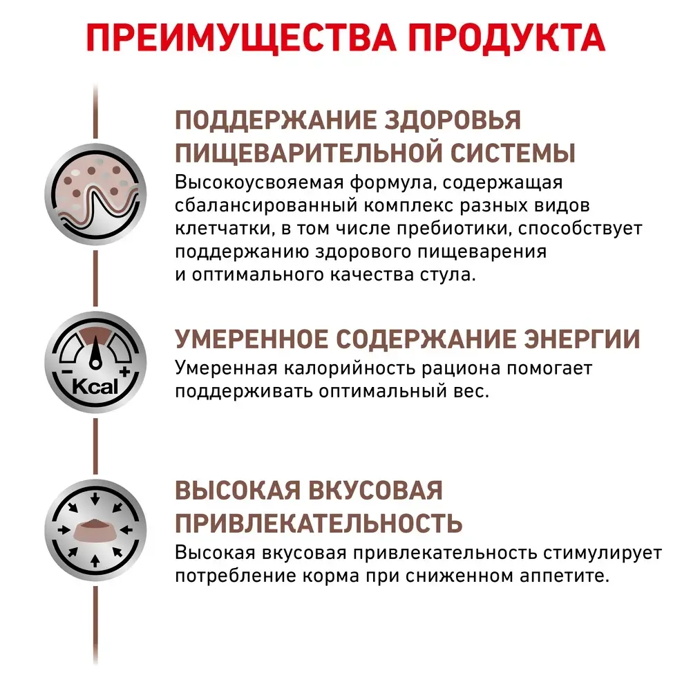 Сухой корм для взрослых кошек с лишним весом Gastrointestinal Royal Canin 400г