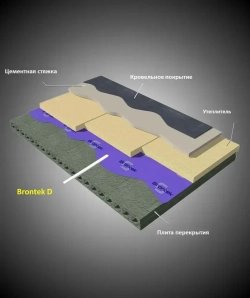 Гидро-пароизоляция Brontek D (70кв.м.)