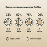 Сухой корм CRAFTIA NATURA для взрослых собак миниатюрных и мелких пород из курицы и индейки 7 кг