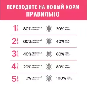 Сухой корм Karmy Sensitive Mini для взрослых собак мелких пород с чувствительным пищеварением, с лососем