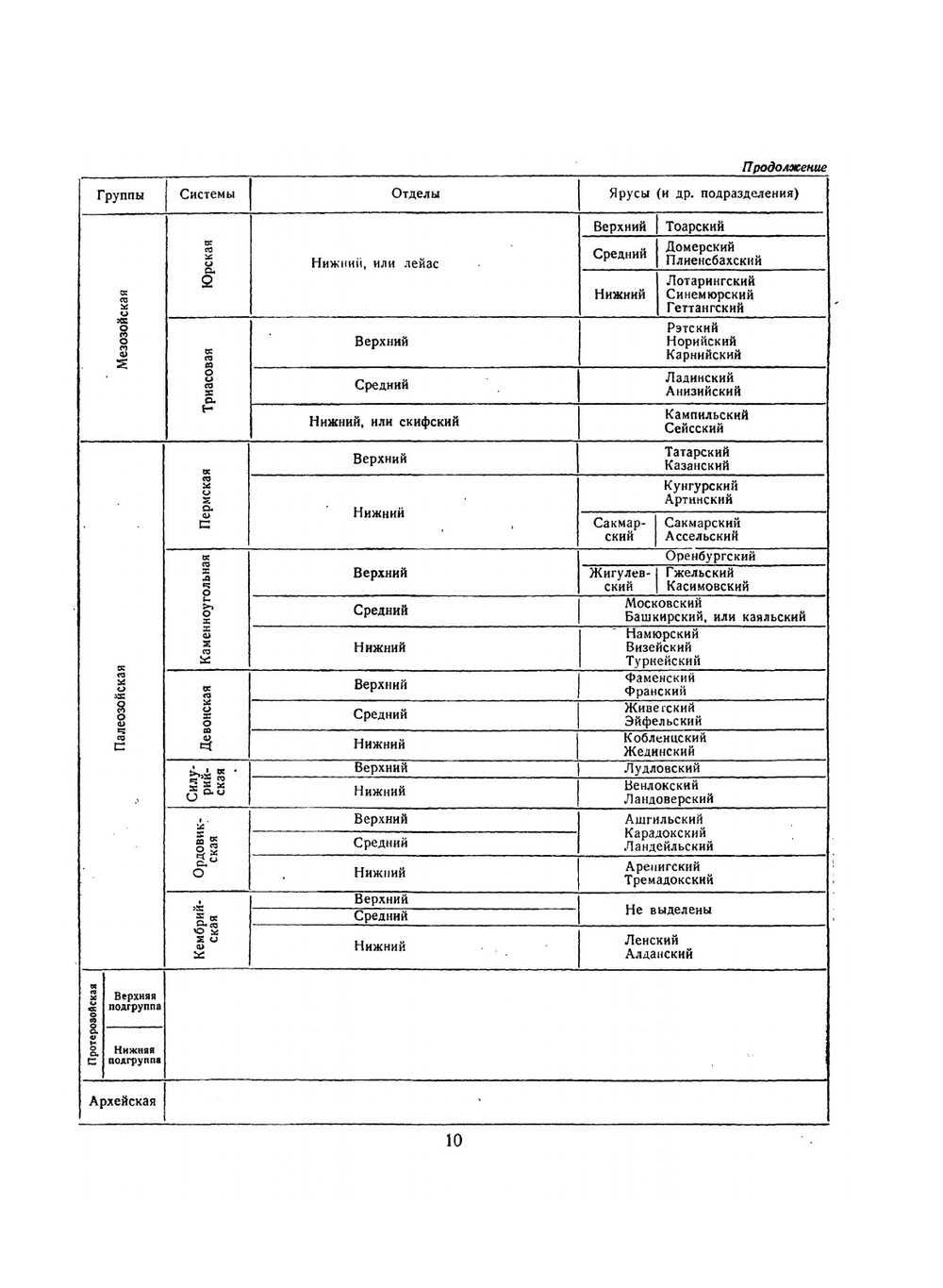 Основы палеонтологии (в 15 томах) том 13. Млекопитающие. Палеонтология | Ю. А. Орлов