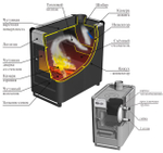 Печь отопительная Stoker Садовый