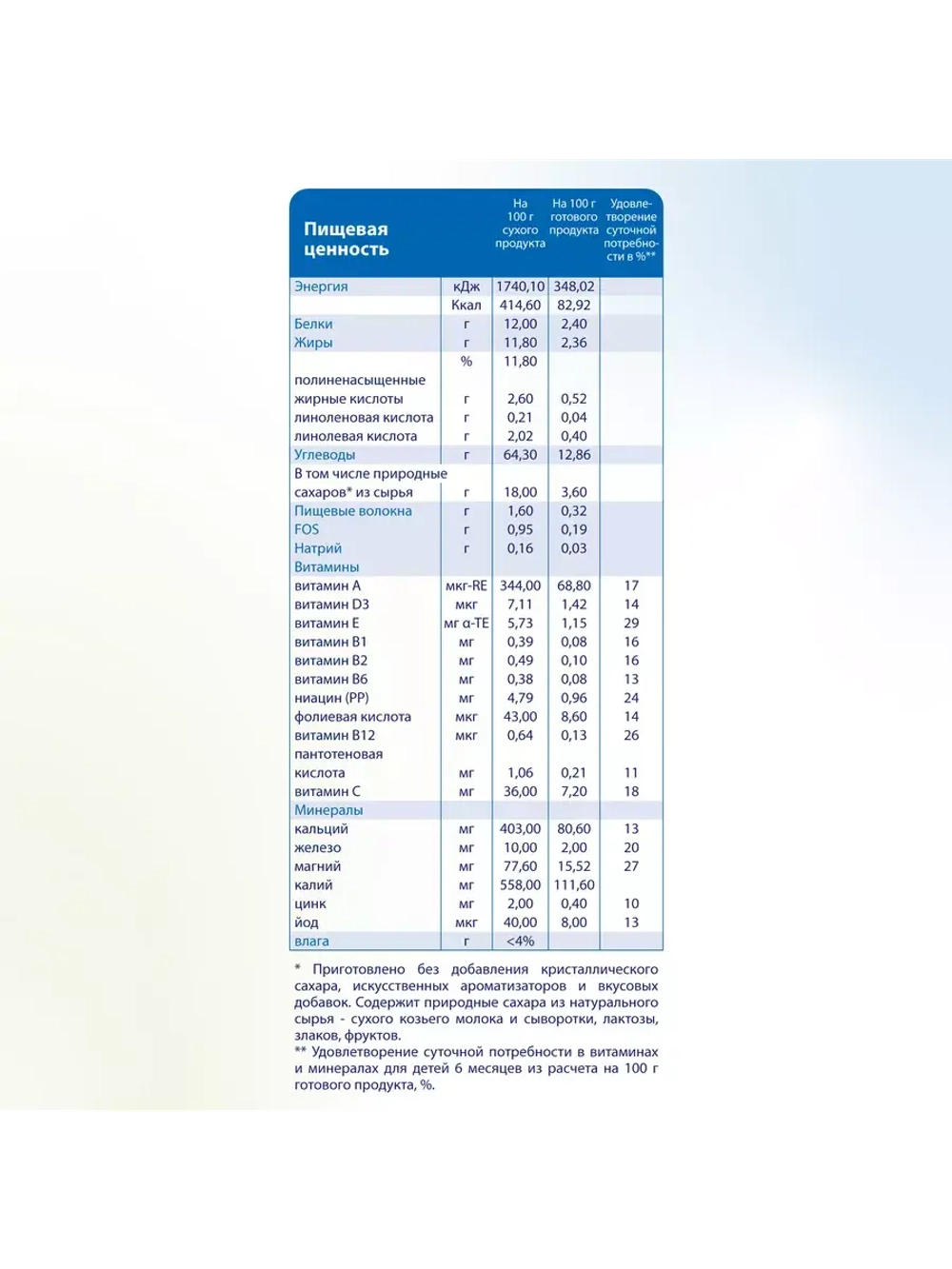 Каша Kabrita 7 злаков с бананом (с 6 месяцев) 180 г