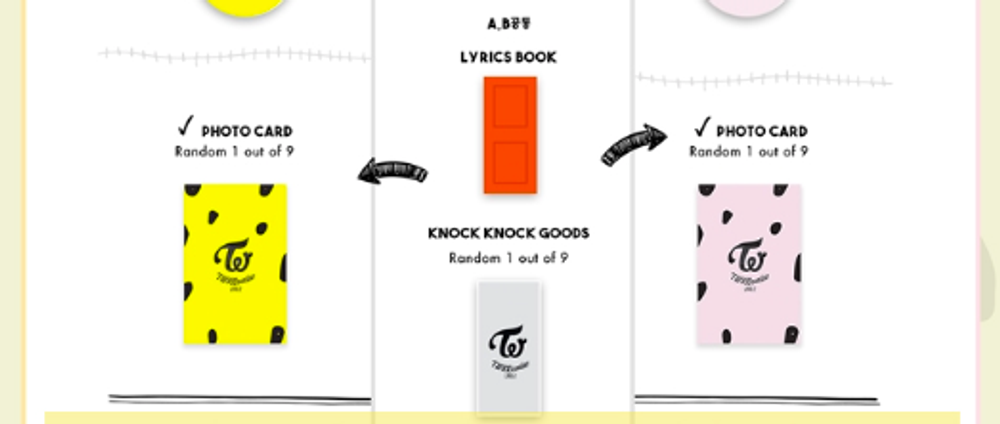 Альбом TWICE - Special Album TWICEcoaster : LANE 2