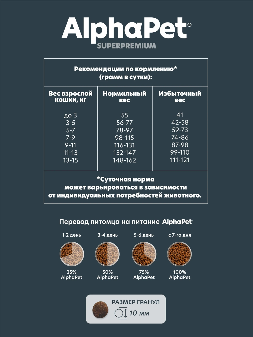 Сухой полнорационный корм с ягненком и кроликом для выведения шерсти у кошек и котов AlphaPet Superpremium 7 кг