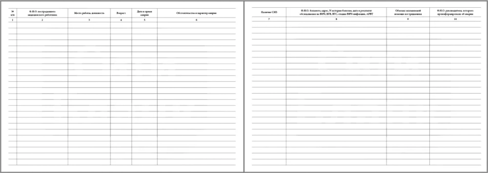 Журнал учета аварийных ситуаций при проведении медицинских манипуляций 40 страниц мягкая обложка