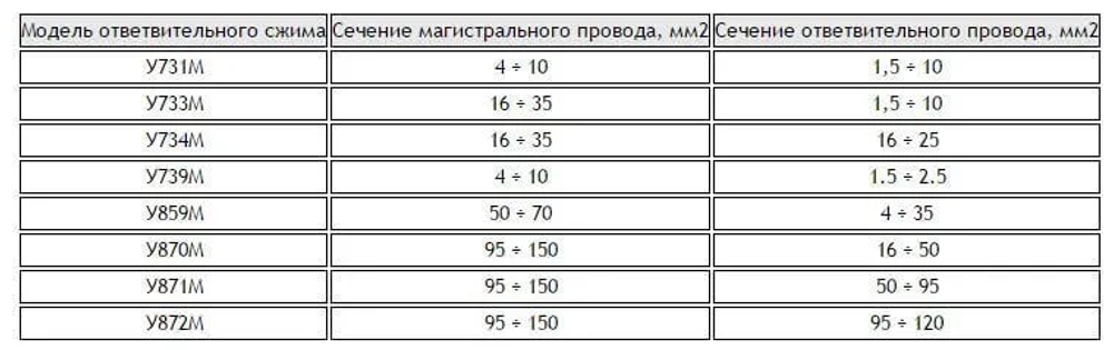 Сжим ответвительный (орех) РЭК, У733М УЗ, 16-35/1,5-10мм2.