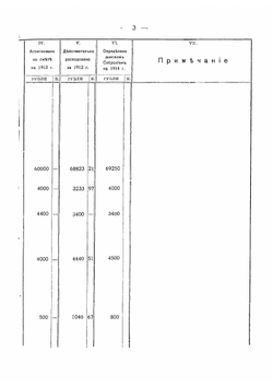Сметы расходов и доходов Одесского уездного земства | нет автора