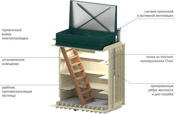 Погреб ЛК 1500*2000*2000