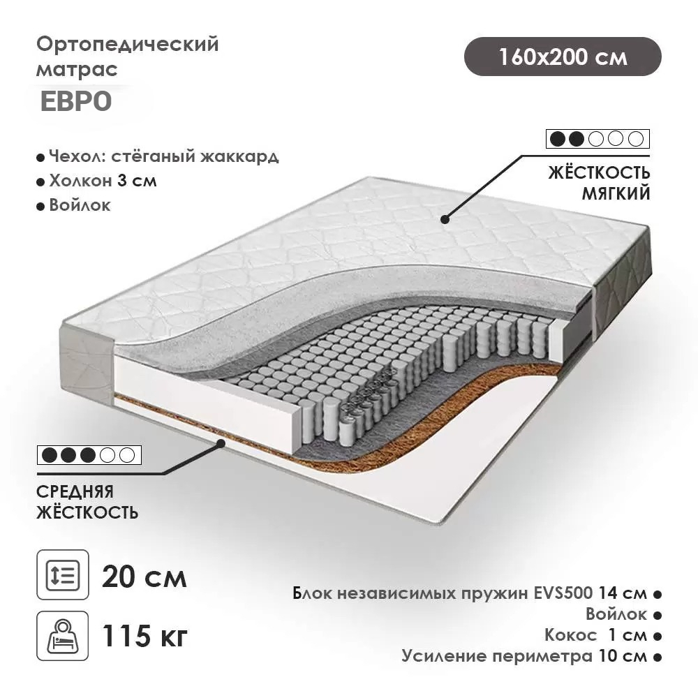 Матрас Престиж Плюс