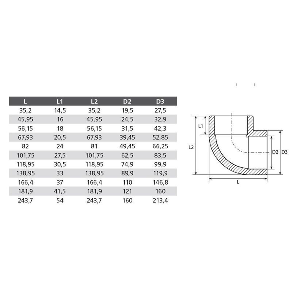 Угольник полипропиленовый 90° 50 мм TEBO