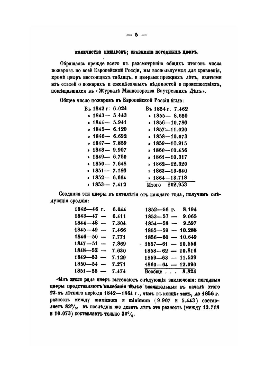 Статистические сведения о пожарах в России | И. Вильсон