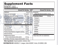 Spectrum thyroid formula