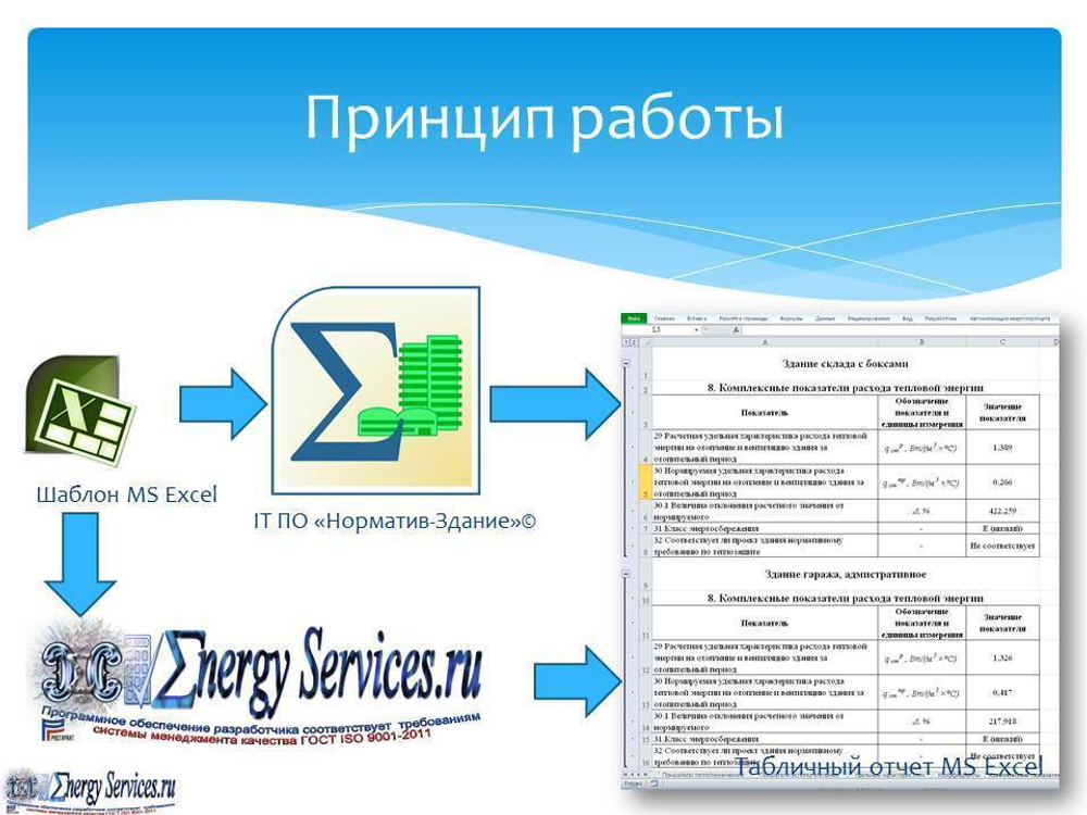 Он-лайн расчет класса энергоэффективности зданий (веб-калькулятор), 1 месяц подключения