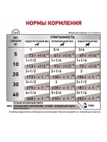 Royal Canin Gastro Intestinal сanine (Роял канин Гастро Интестинал) корм влажный (банки 12шт. по 400гр)