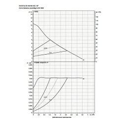 Насос циркуляционный бытовой DAB EVOSTA2 20-105/130 SOL PWM 1/2 , 60188454