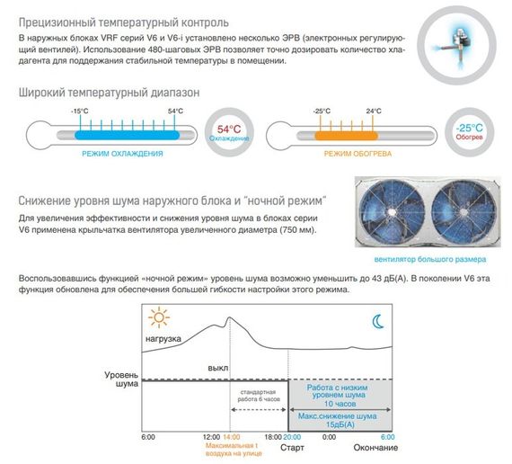 Наружный блок VRF системы Mdv 6-615WV2GN1 — (6)