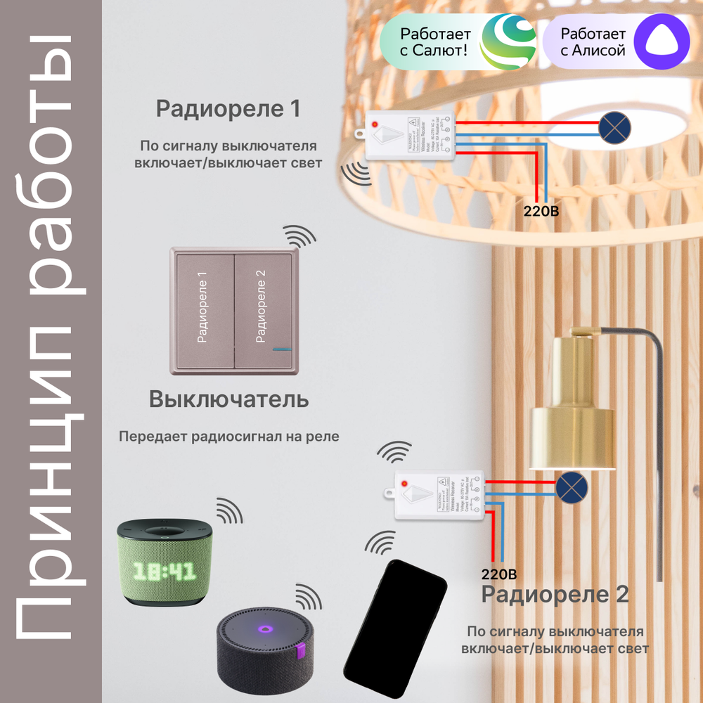Умный беспроводной выключатель GRITT Practic 2кл. розовое золото комплект: 1 выкл. IP67, 2 реле 1000Вт 433 + WiFi с управлением со смартфона, A181202RGWF