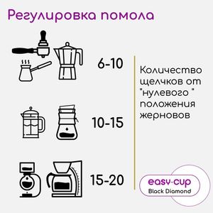 Как настроить помол на кофемолке Easy-Cup Black Diamond