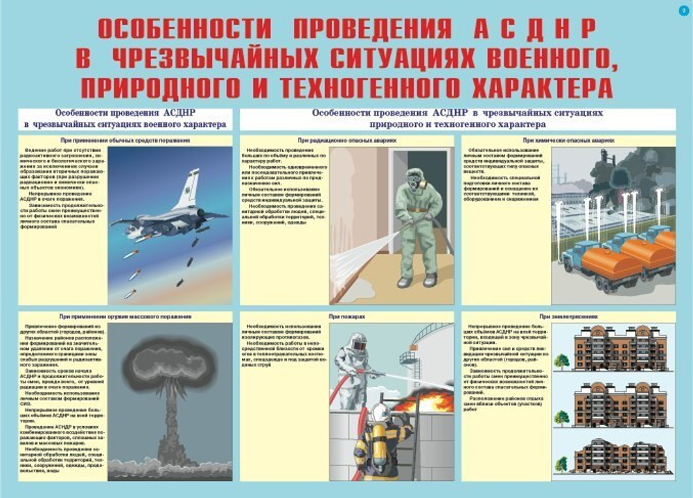 Плакаты "Аварийно-спасательные и другие неотложные работы" (10 пл.)