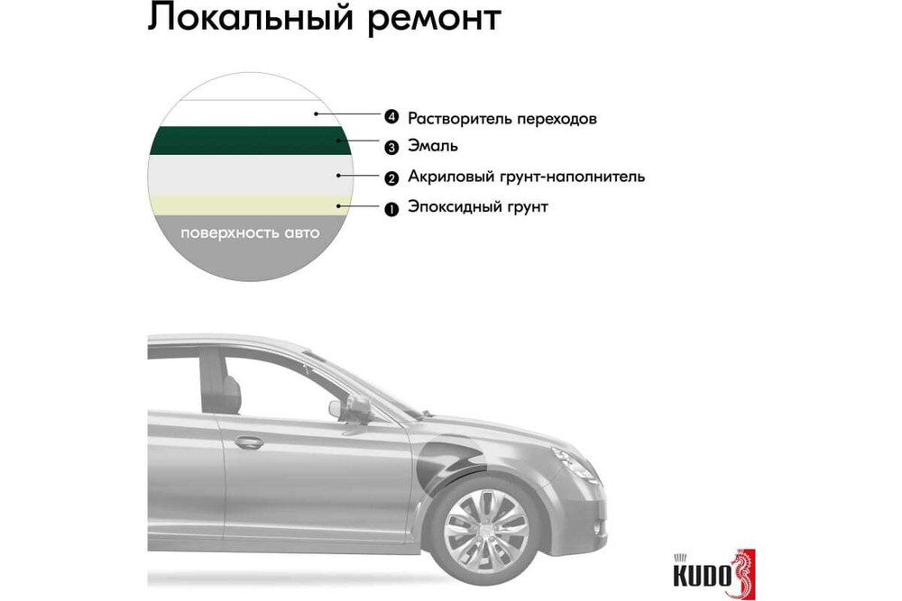 Эмаль алкидная ВАЗ Kudo 307 Зеленый сад (520мл) аэрозоль