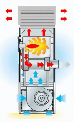 BG 90 Теплогенератор