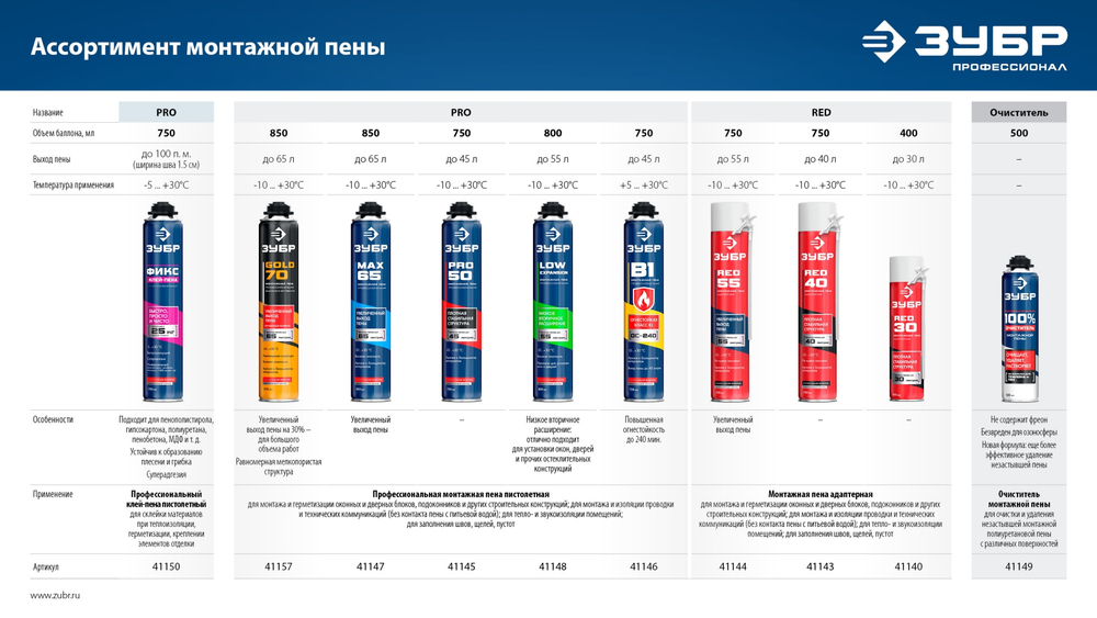 ЗУБР LOW EXPANSION, 800 мл, пистолетная, с низким расширением, выход до 55л, монтажная пена (41148)