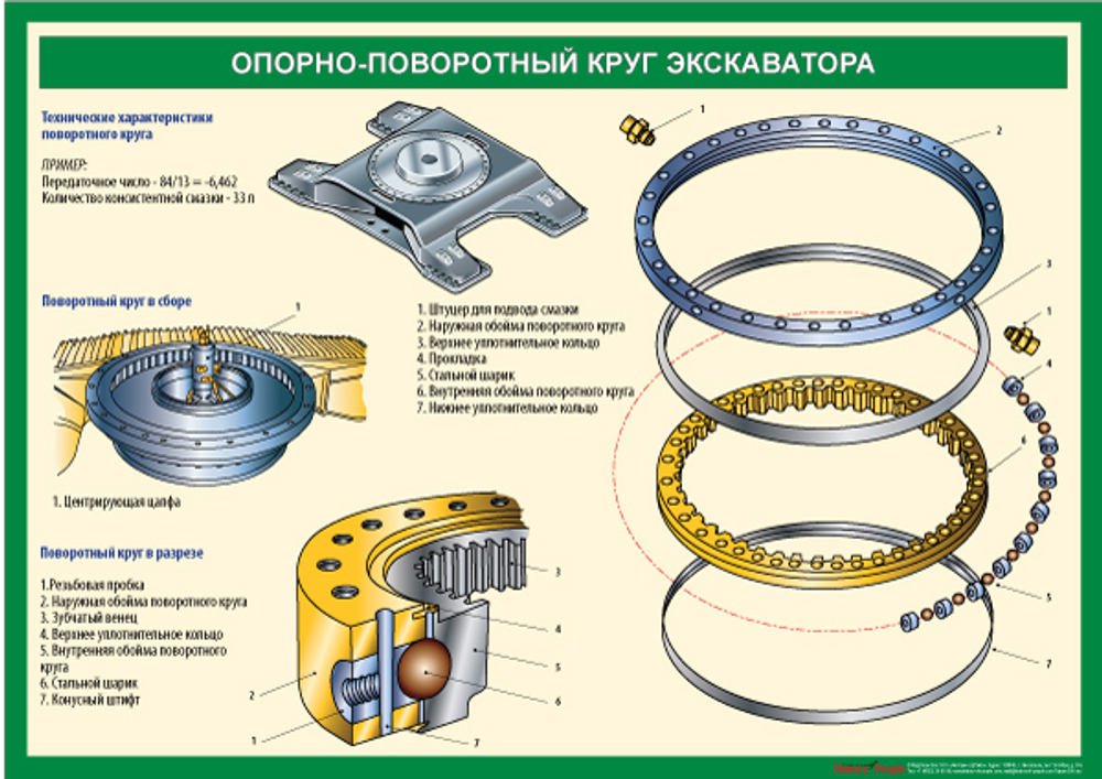 Комплект плакатов "Устройство экскаватора"