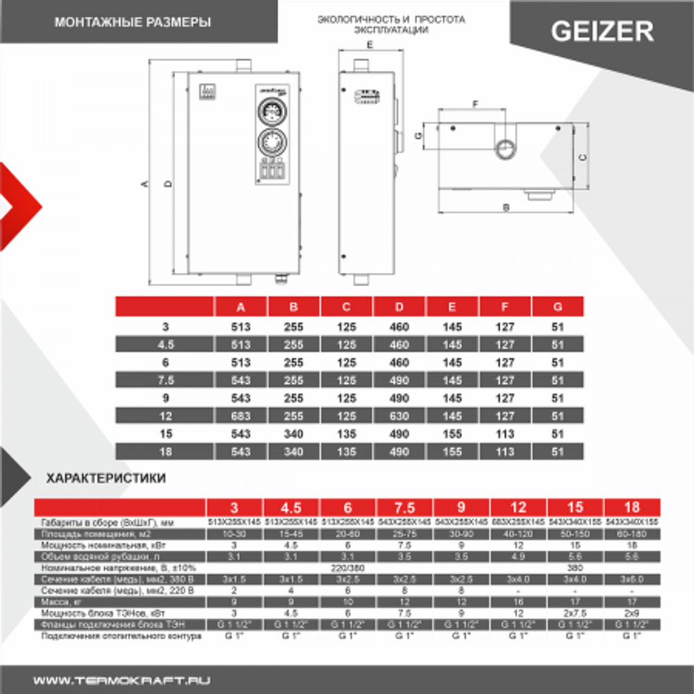 Котел отопительный электрический Geizer Lite 15 кВт