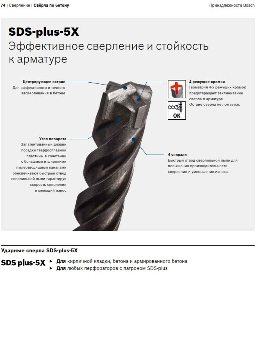 SDS-plus-5X 20x150/200 (по армированному бетону), 2608836639