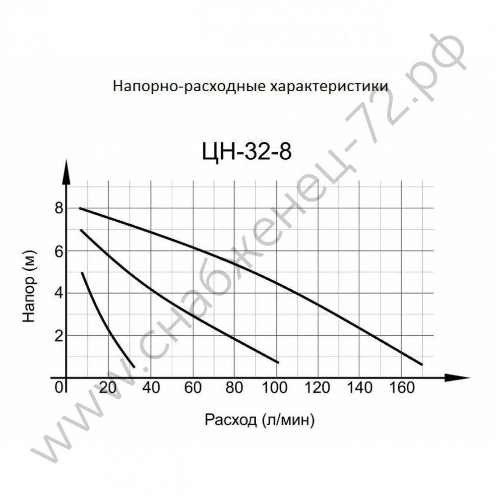 Циркуляционный насос Вихрь Ц-32/8 СТАНДАРТ