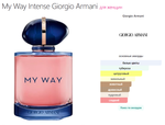 My Way Intense Giorgio Armani 90ml (duty free парфюмерия)