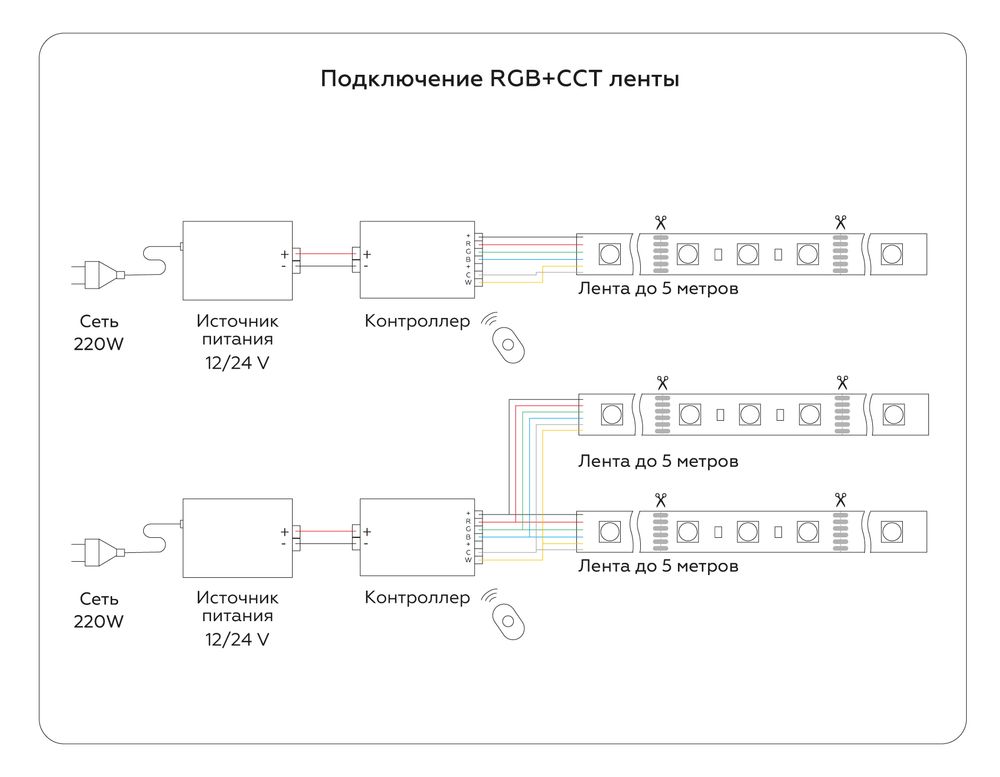 Ambrella Светодиодная лента RGB с регулировкой температуры света GS4501 5050+2835 90Led / 13W m/ 24V IP20 RGB LED Strip 24V GS4501