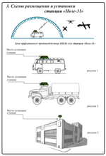 Станция РЭБ "Поле-31"