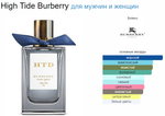 Тестер парфюмерии Burberry High Tide EDP 150ml Tester (тестер)