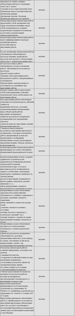 Комплект оборудования для кабинета химии для учителя (Наура)