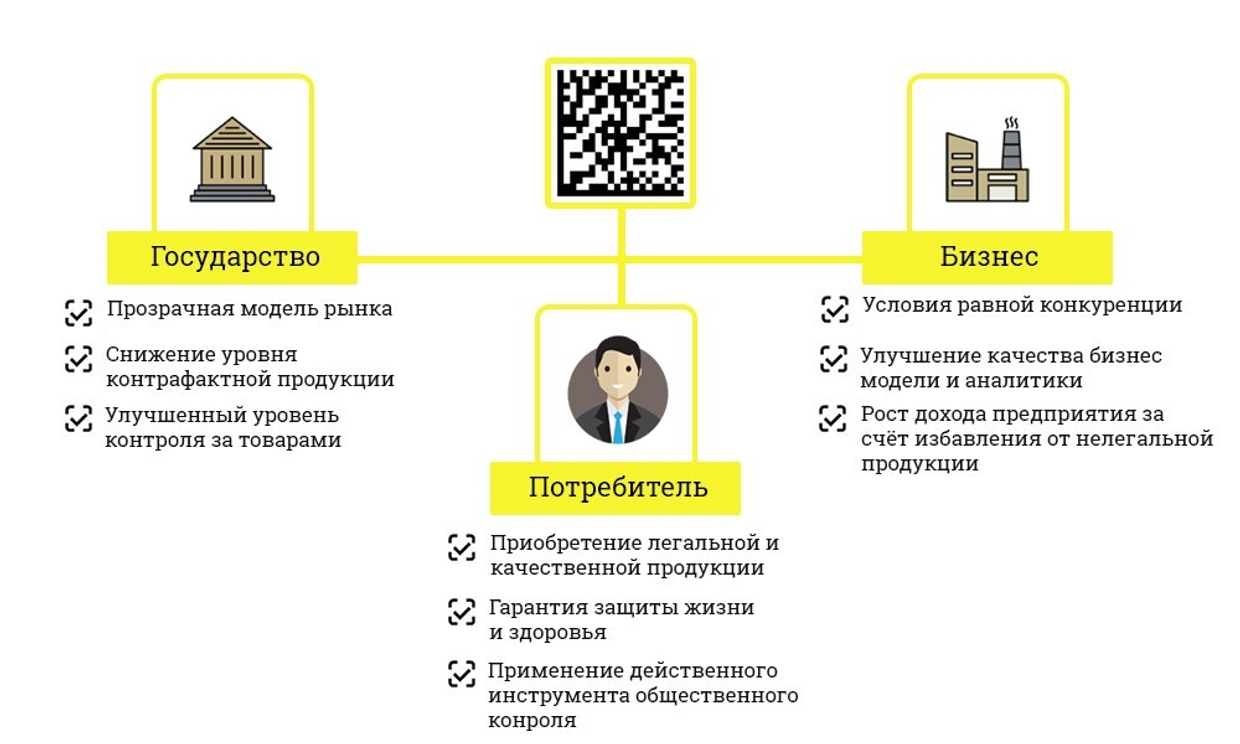О системе маркировки "Честный Знак" от "Фабрики Кабояши"