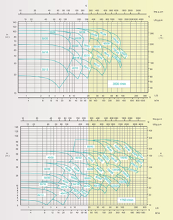 Консольный центробежный насос серии NSGW, Shimge