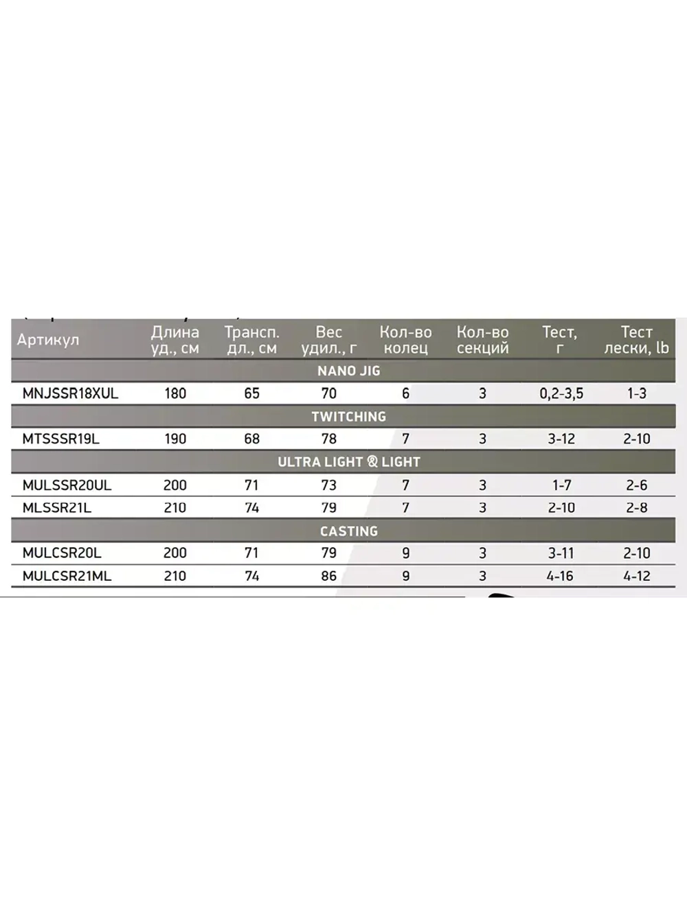 Кастинговый спиннинг Maximus STREETRACER C