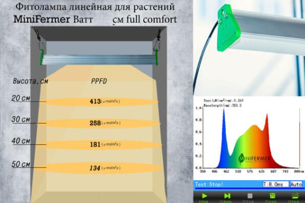 Фулл Комфорт 4000К + 660nm