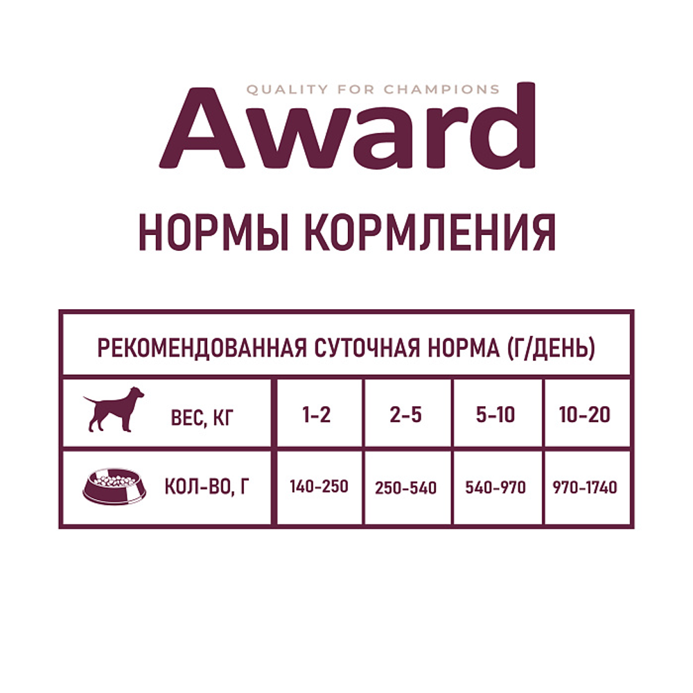 Влажный корм AWARD для взрослых собак паштет из ягненка с яблоком 200г