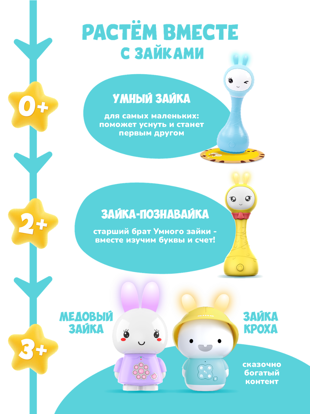 Медовый зайка® alilo G6+ (2)