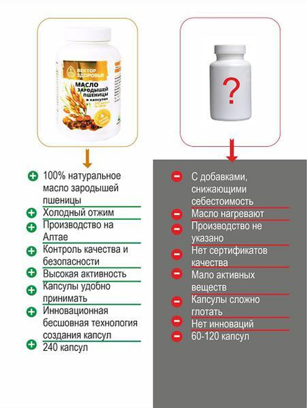 Масло зародышей пшеницы 240 капсул