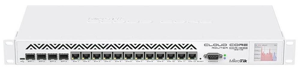 Маршрутизатор MikroTik CCR1036-12G-4S