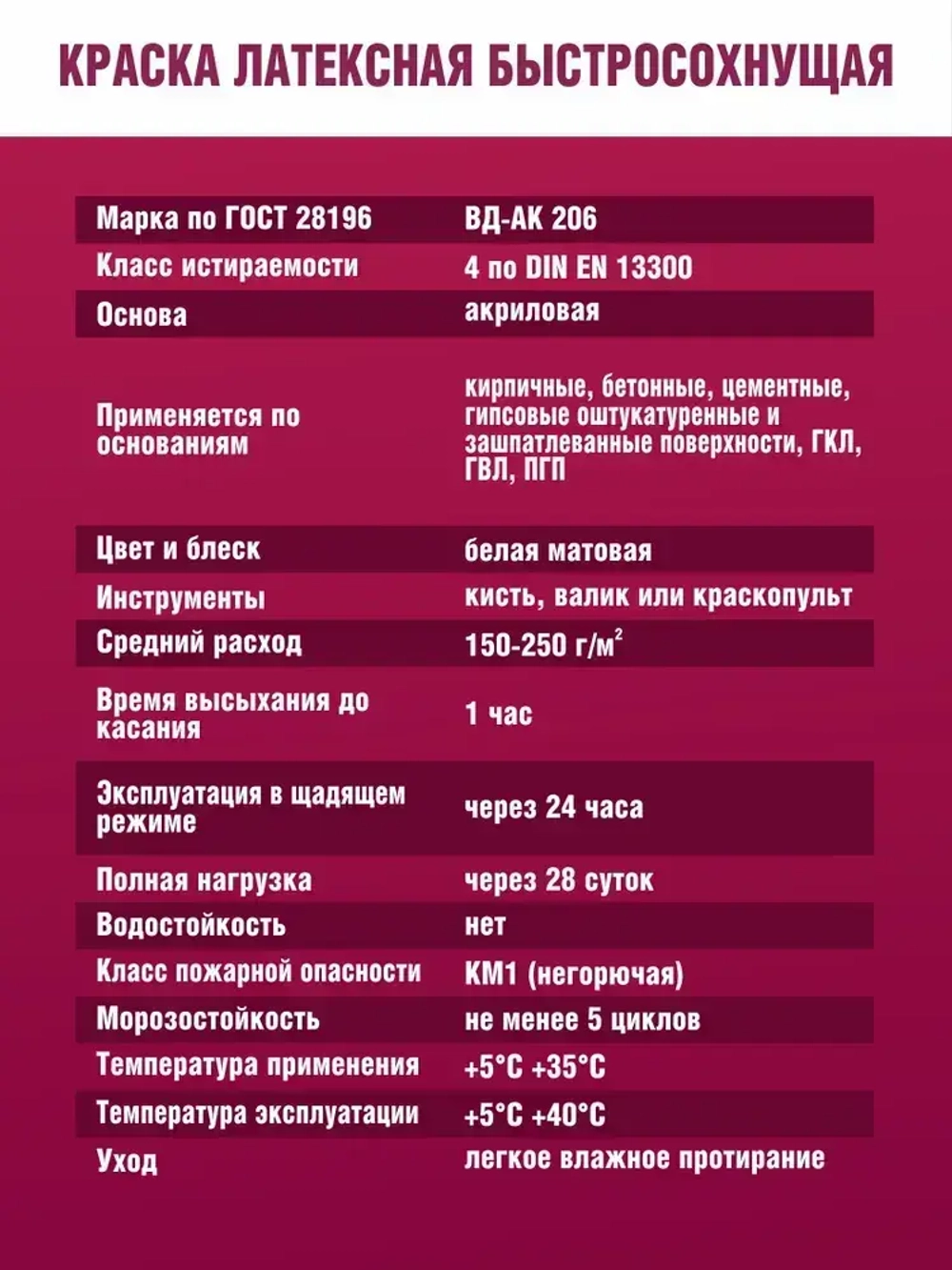 Краска латексная 3 кг для стен и потолков, моющаяся, белая, матовое покрытие, без запаха, быстросохнущая, для стеклообоев и обоев
