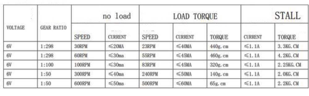 Мотор GA12N20/(6V600rpm)