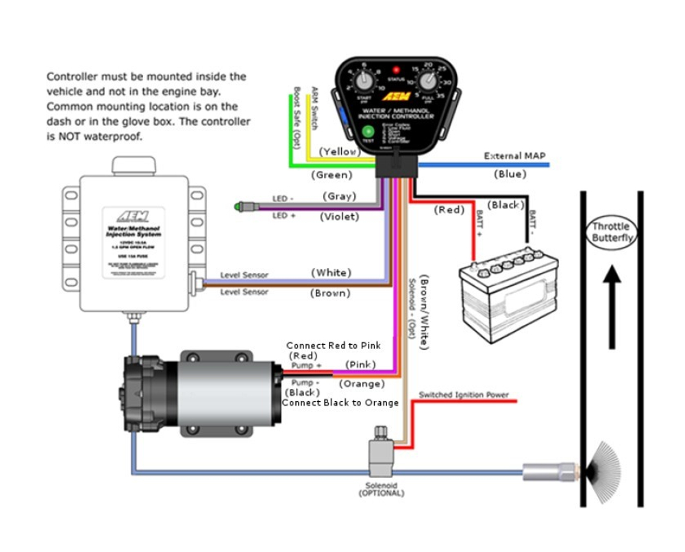 Комплект  впрыска воды/метанола AEM 2 Multi-Input Water/Methanol