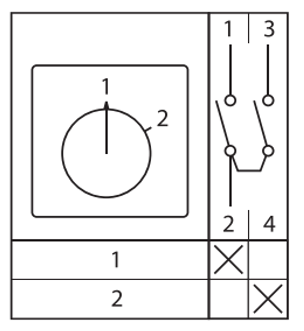 Переключатель кулачковый ПК-1-51 25А 1P «1-2» IP65 EKF